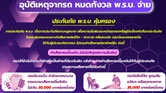 ความคุ้มครองประกันภัย พ.ร.บ